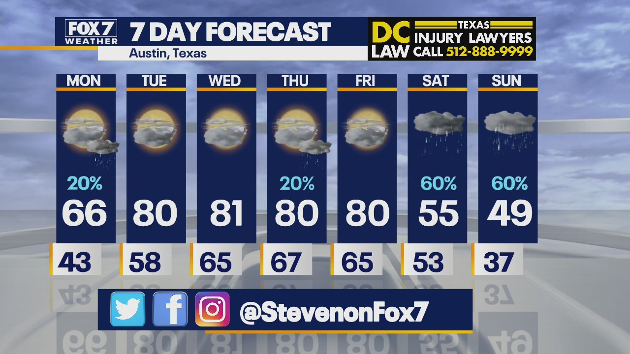 Morning weather forecast for December 13, 2021