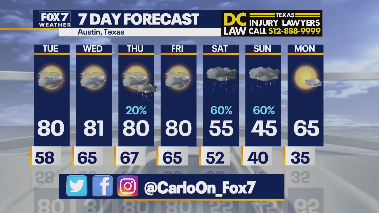 Noon weather forecast for December 14, 2021