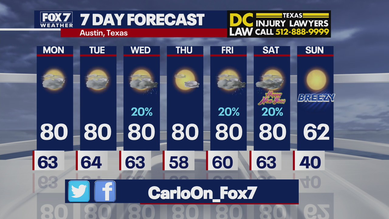 Evening weather forecast for December 26