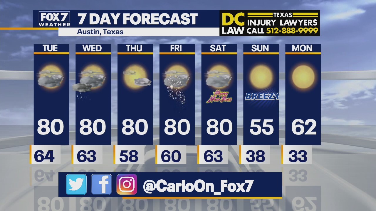 Noon weather forecast for December 28, 2021