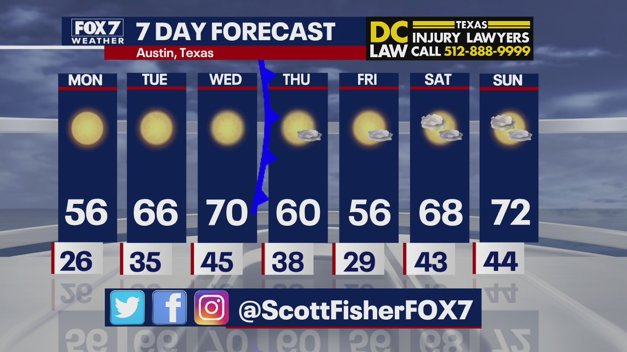 Evening weather forecast for January 2