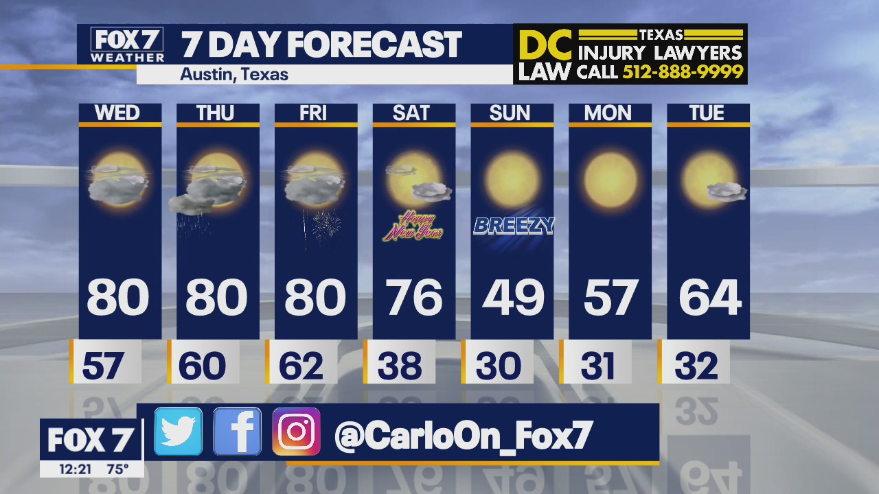 Noon weather forecast for December 29, 2021