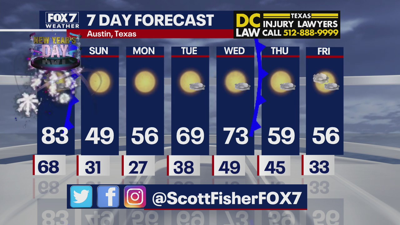 Evening weather forecast for December 31, 2021