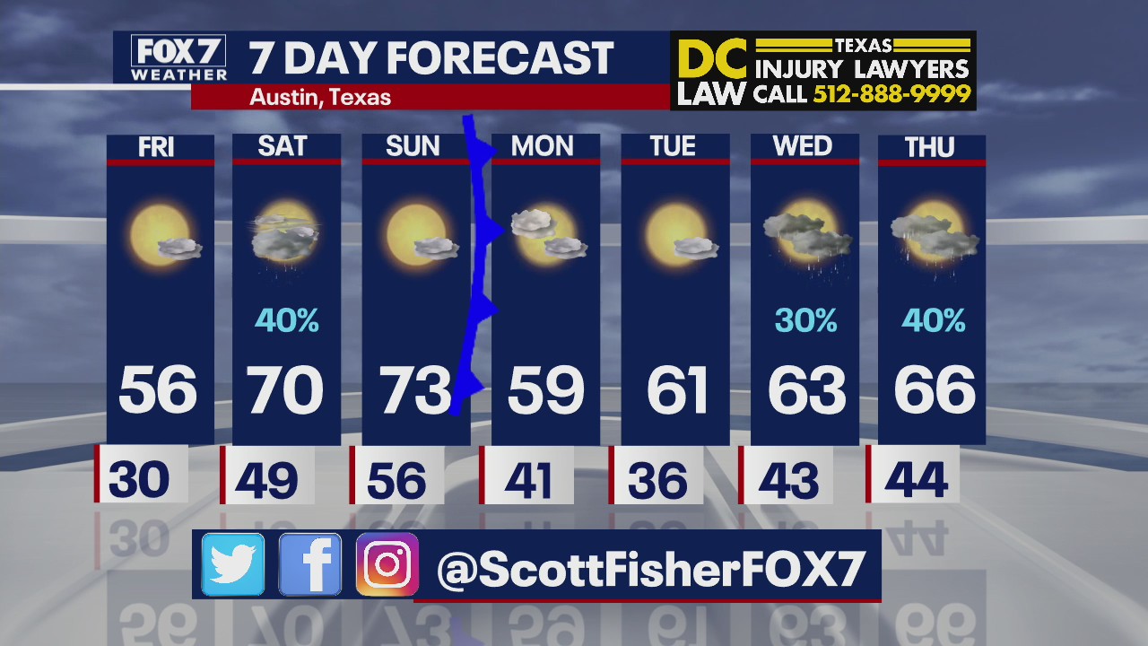 Evening weather forecast for January 6, 2021