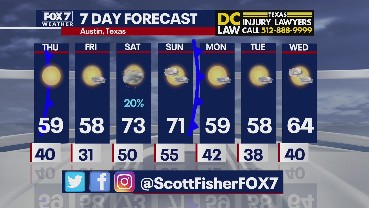 Evening weather forecast for January 5, 2021