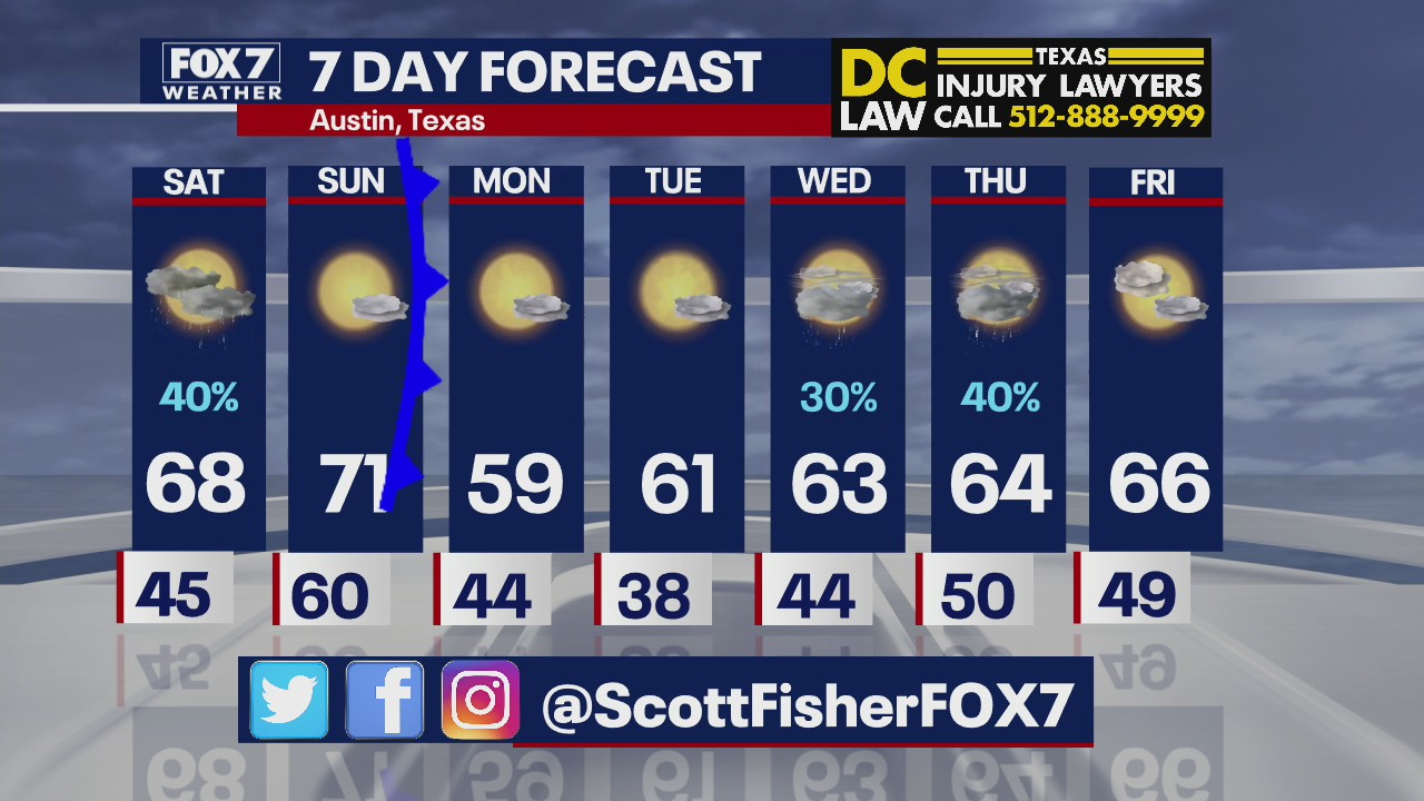 Evening weather for January 7, 2021