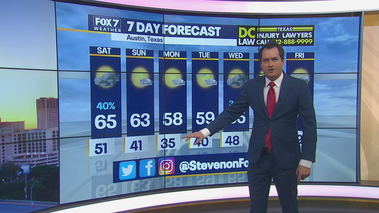 Steven's Morning Weather Forecast (1/8)