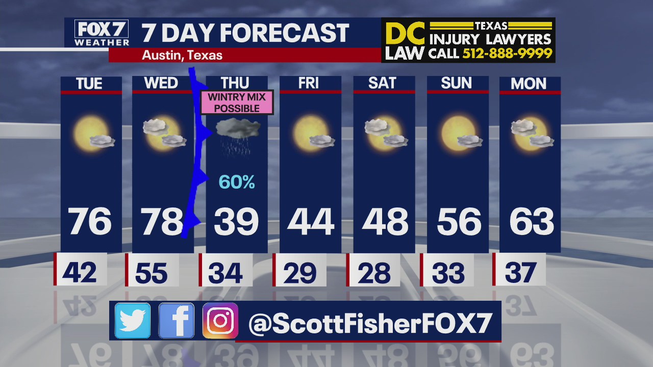 Evening weather forecast for January 17, 2022