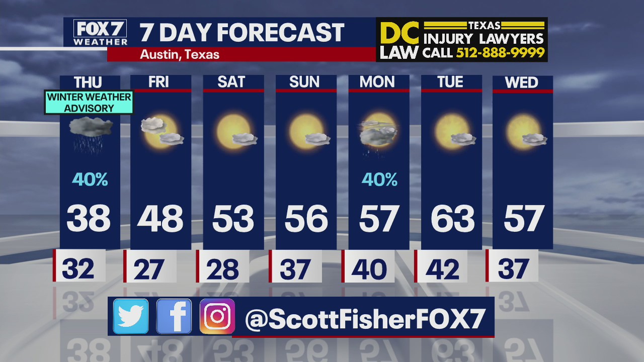 Winter Weather forecast for January 19, 2022