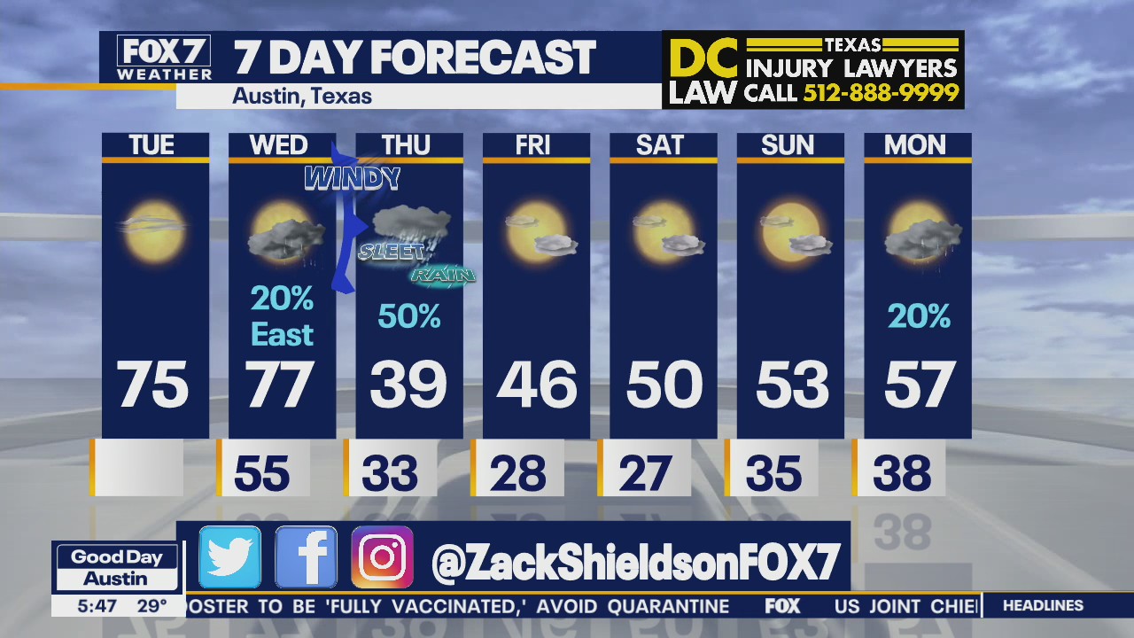 Morning weather forecast for January 18, 2022