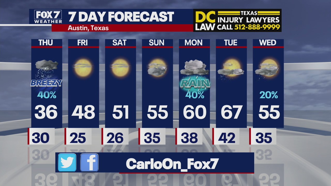 Evening weather forecast for January 19, 2022