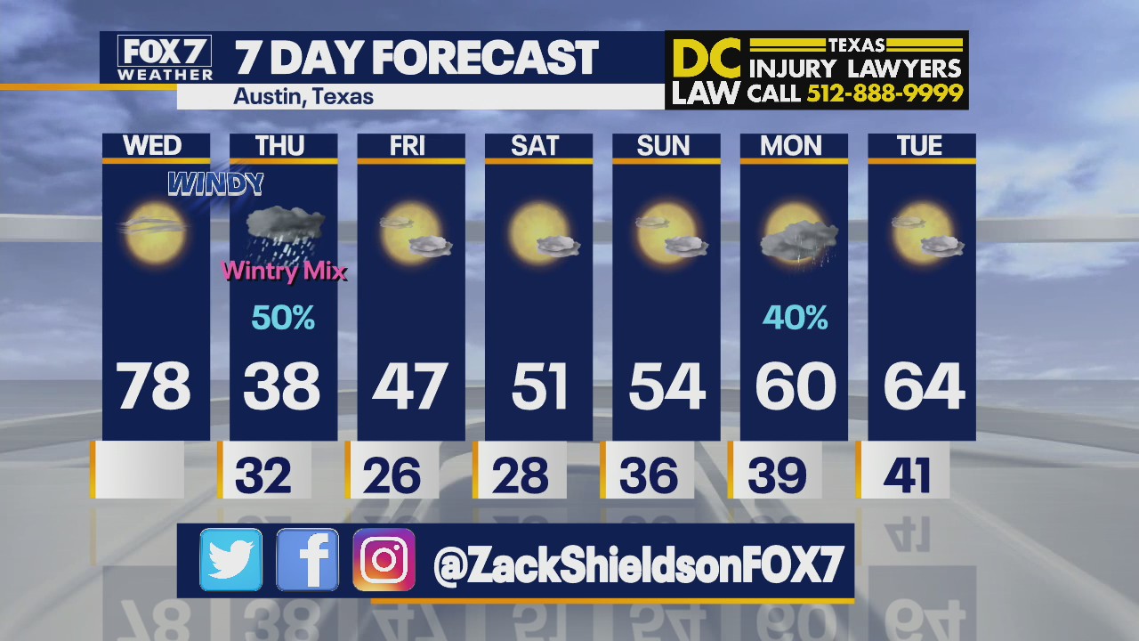 Morning weather forecast for January 19, 2022