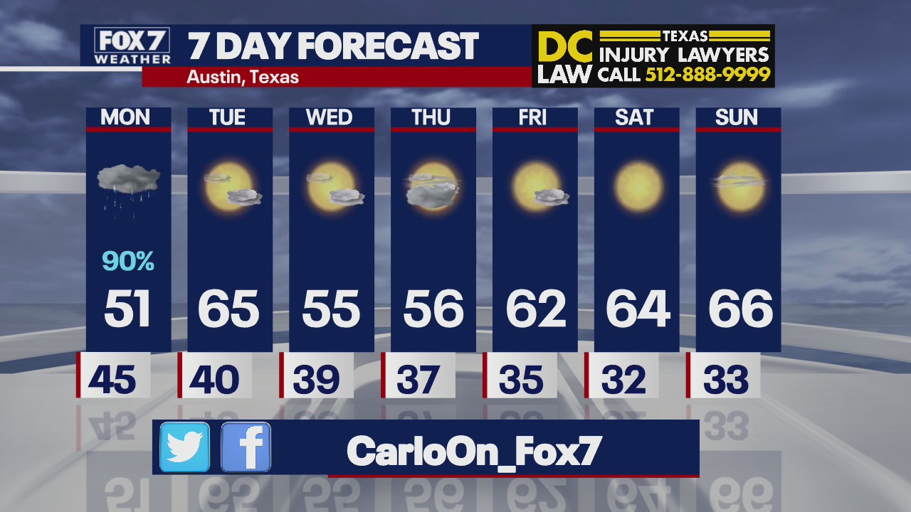 Evening weather forecast for January 23, 2022