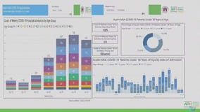 Central Texas hits fourth peak in COVID-19 case numbers, APH says