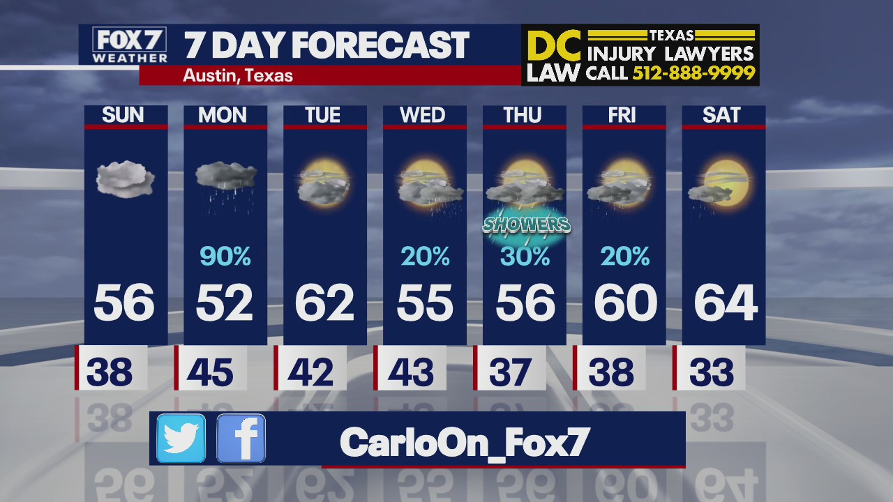 Evening weather report for January 22, 2022