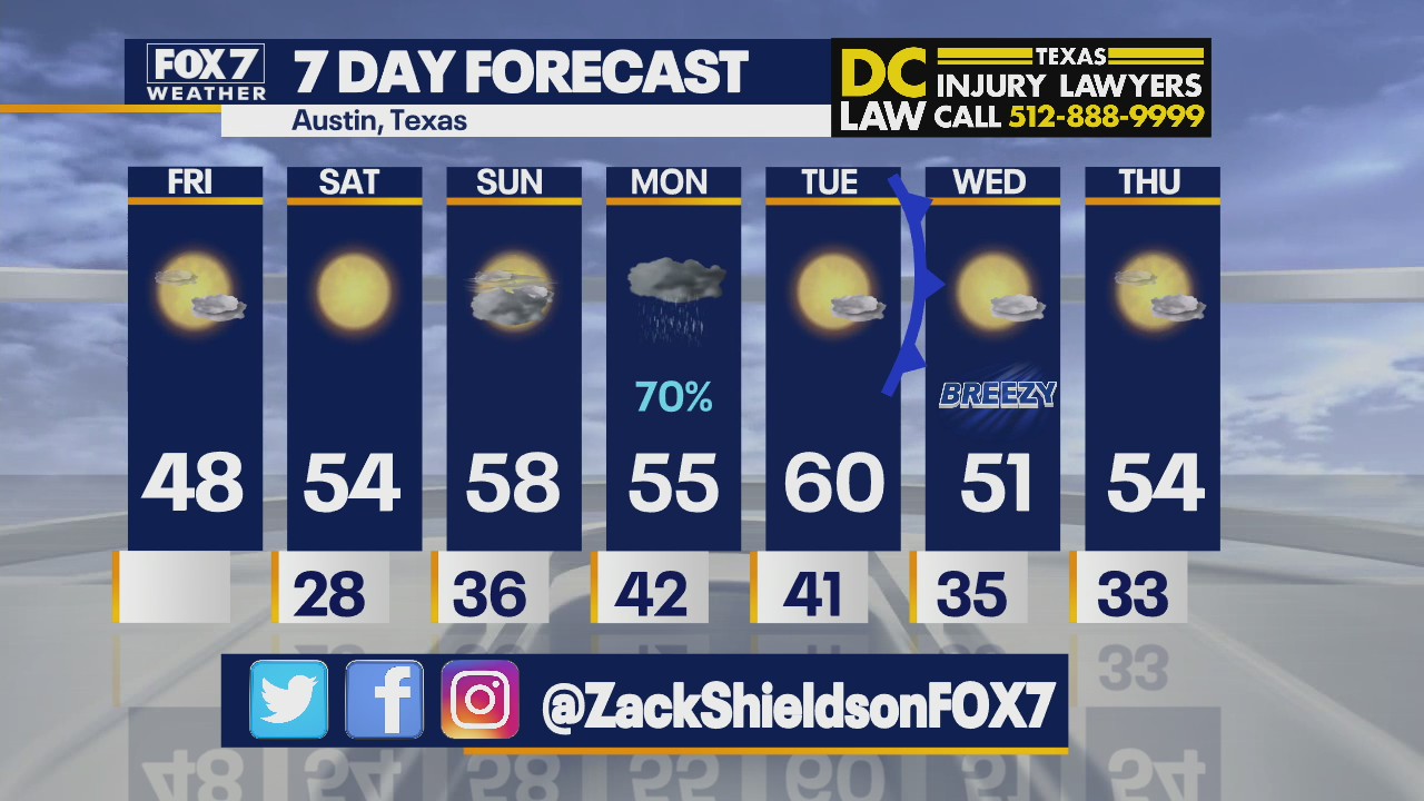 Morning weather forecast for January 21, 2022