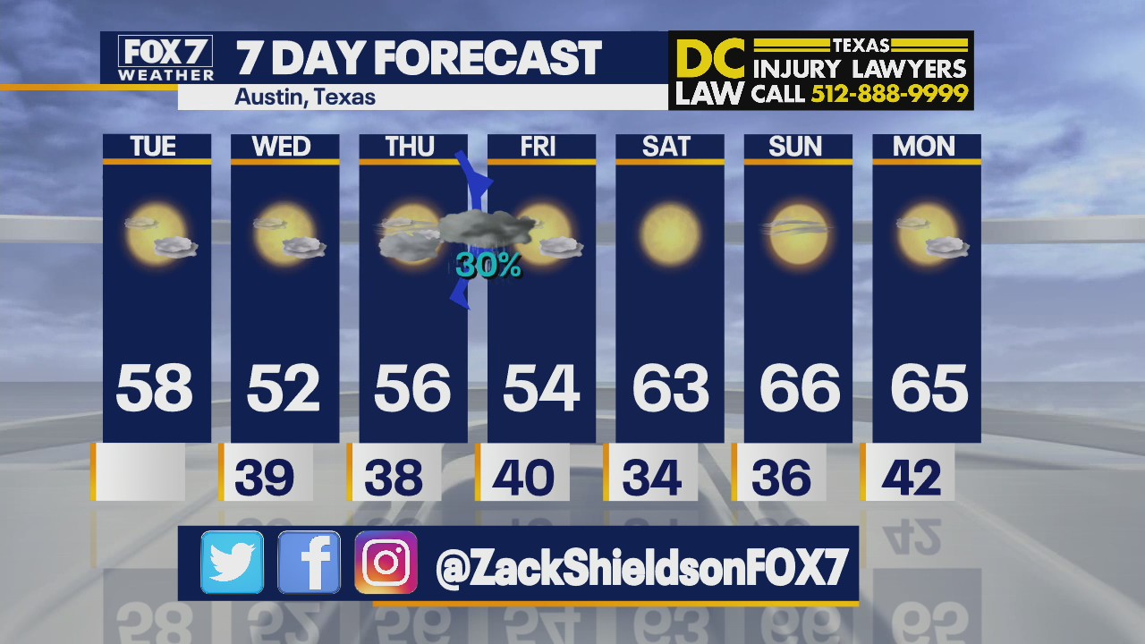 Morning weather forecast for January 25, 2022