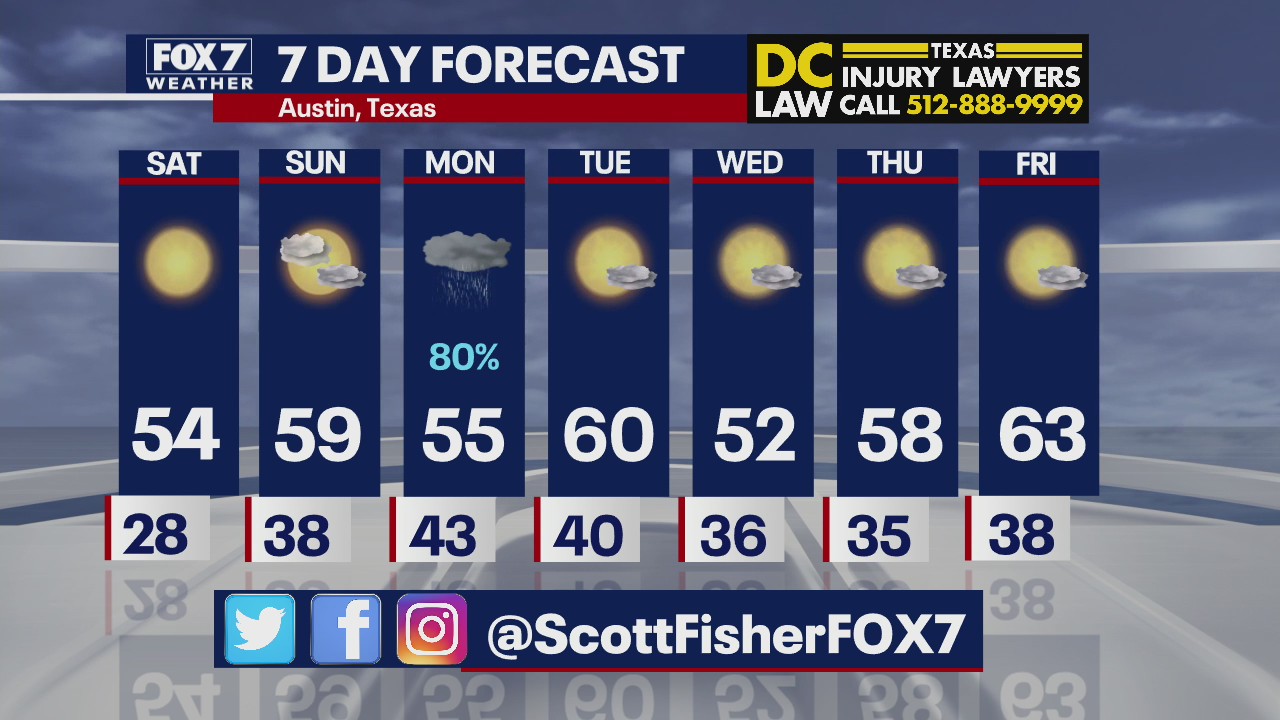 Evening weather forecast for January 21, 2022