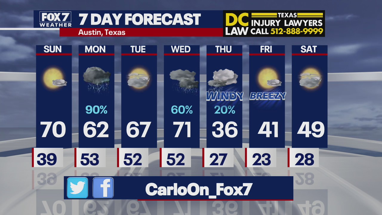 Evening weather forecast for January 29, 2022