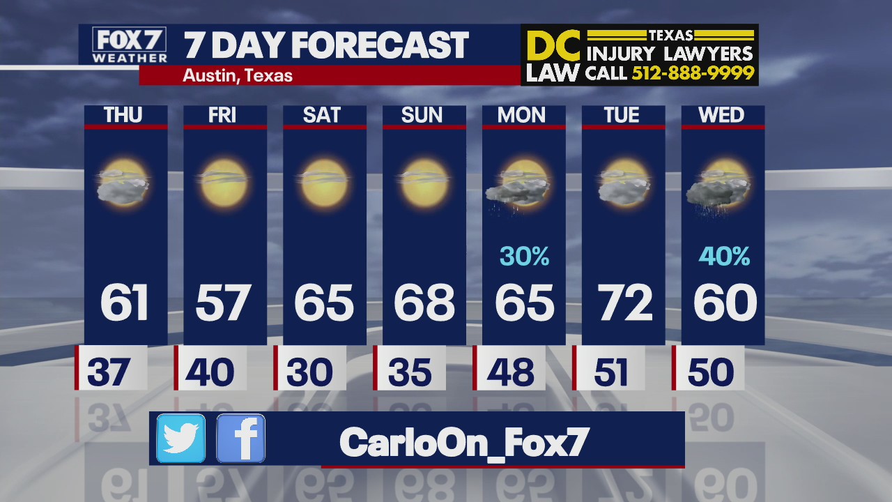Evening weather forecast for January 26, 2022