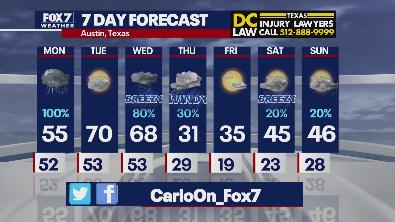Evening weather forecast for January 30, 2021