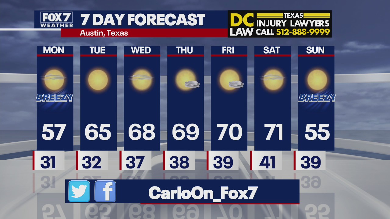 Evening weather forecast for February 6, 2022
