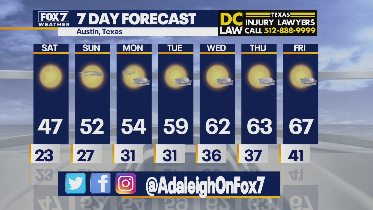 Morning weather forecast for February 5