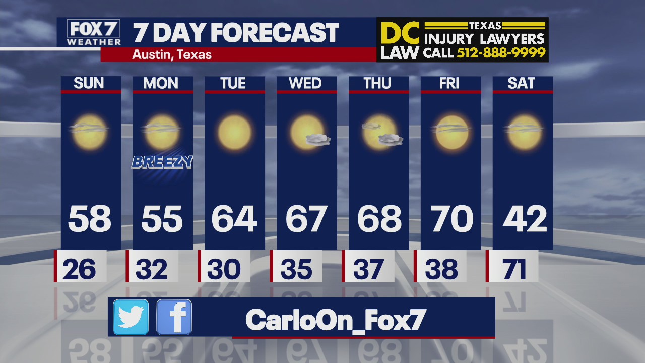 Evening weather forecast for February 5, 2022