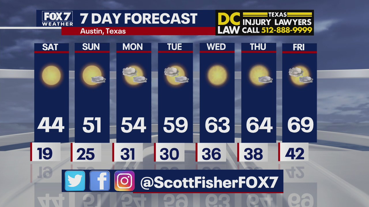 5 p.m. weather forecast for Friday, Feb. 4