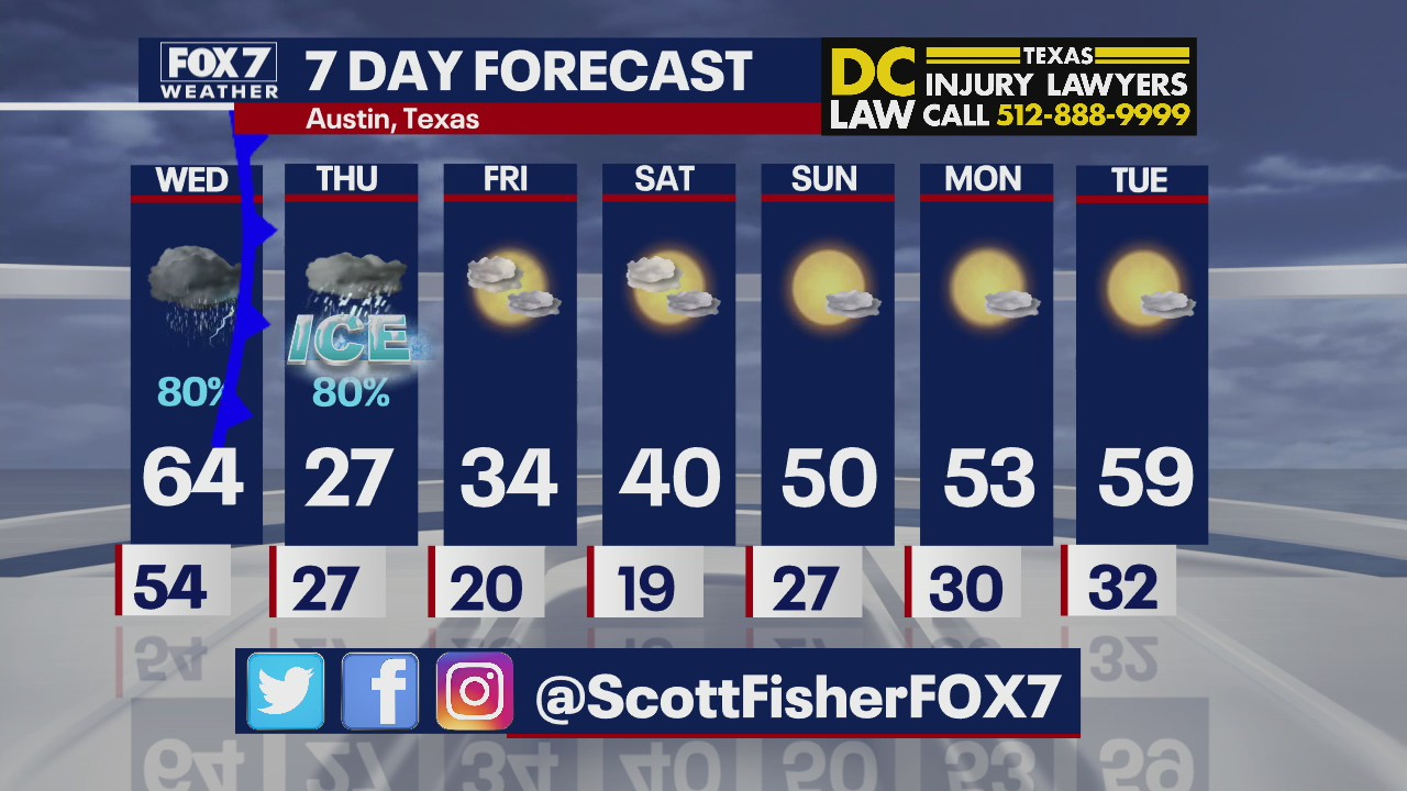 Evening weather forecast for February 1, 2022