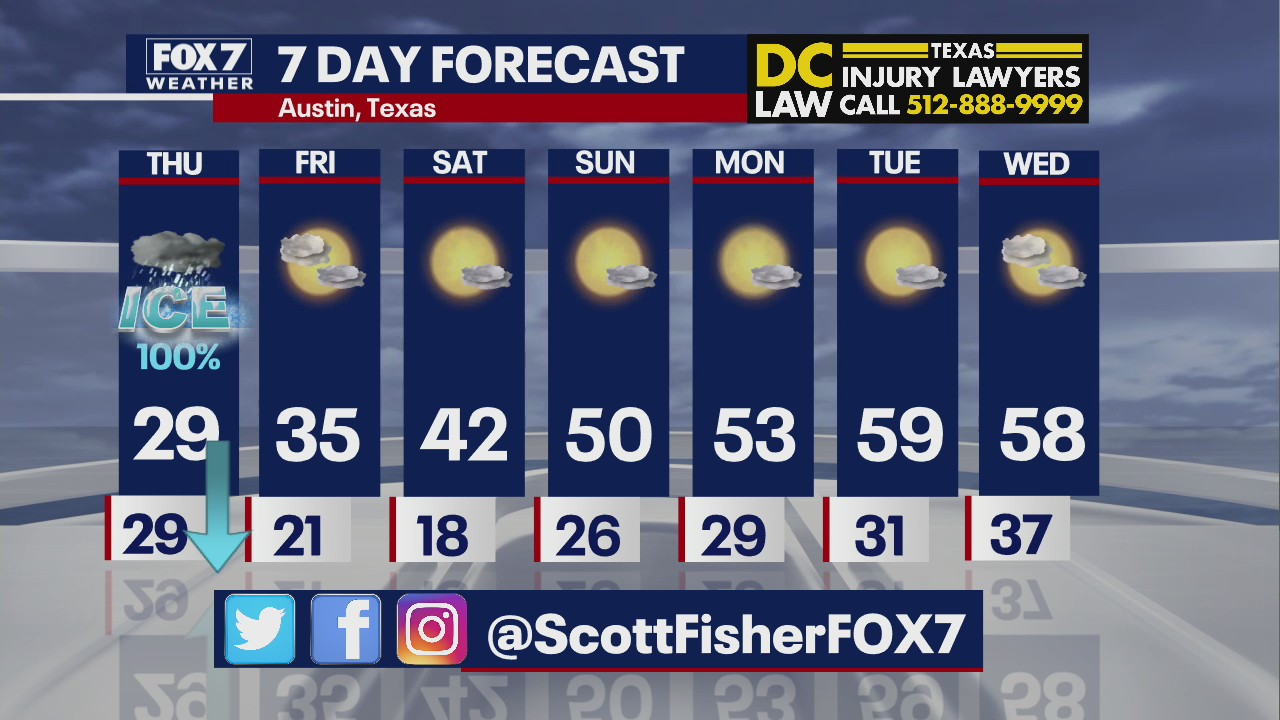Evening weather forecast for February 2, 2021