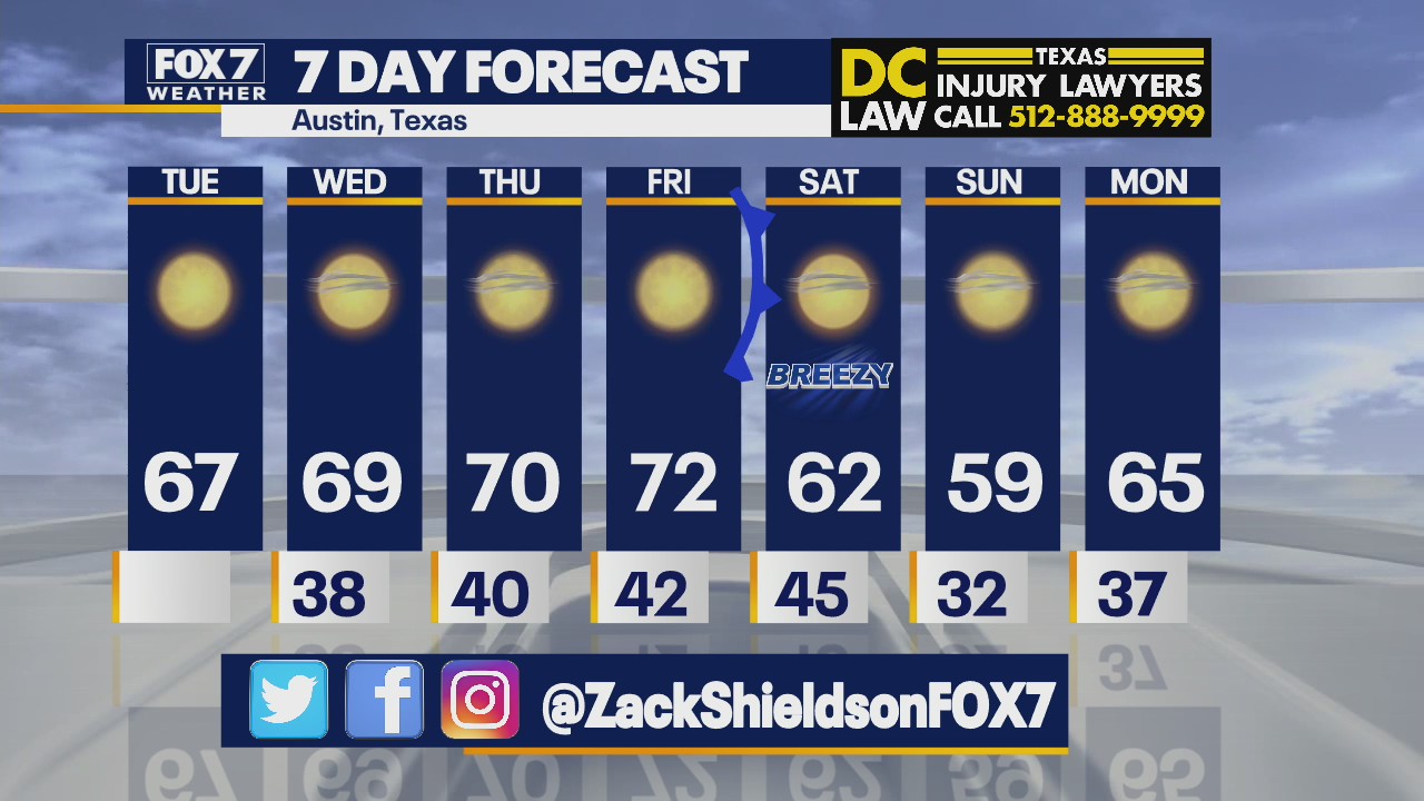 Morning weather forecast for February 8, 2022