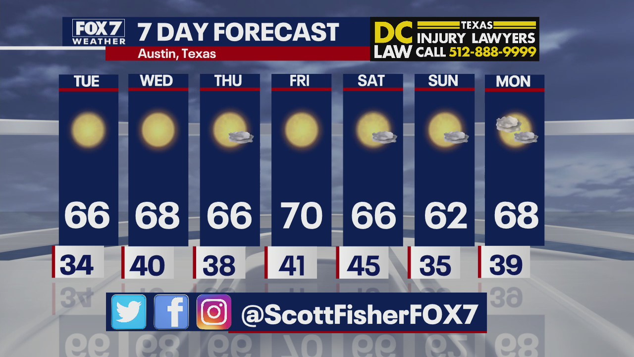 Evening weather forecast for February 7, 2022