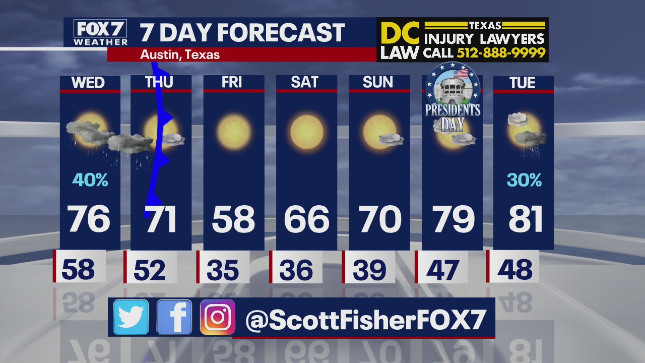 Evening weather forecast for Feb. 15, 2022