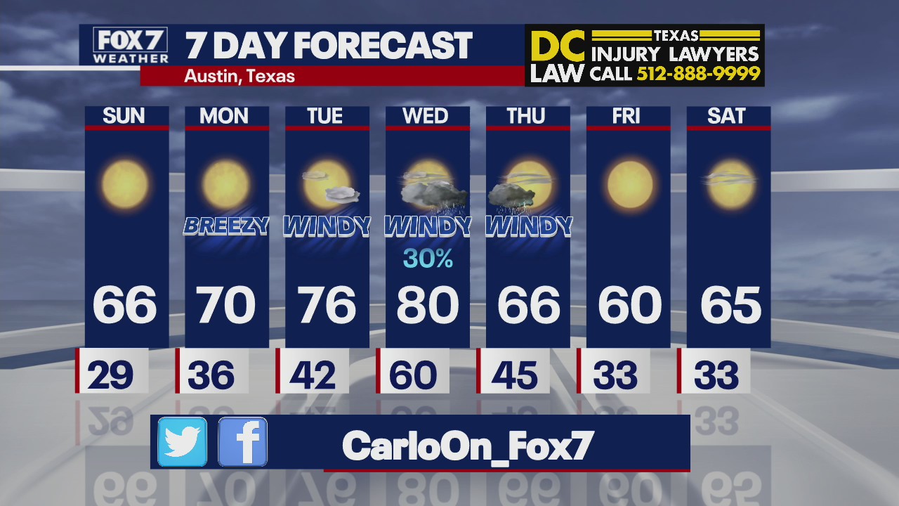 Evening weather forecast for February 12, 2022