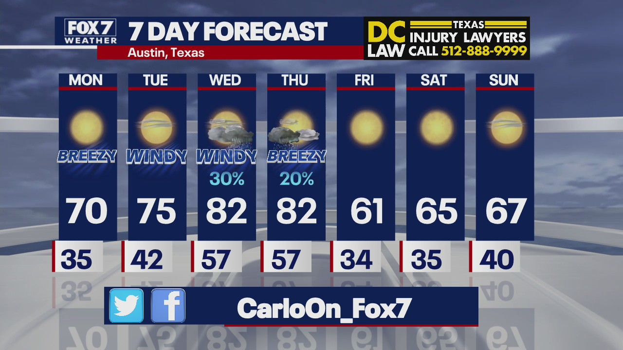 Evening weather forecast for February 13