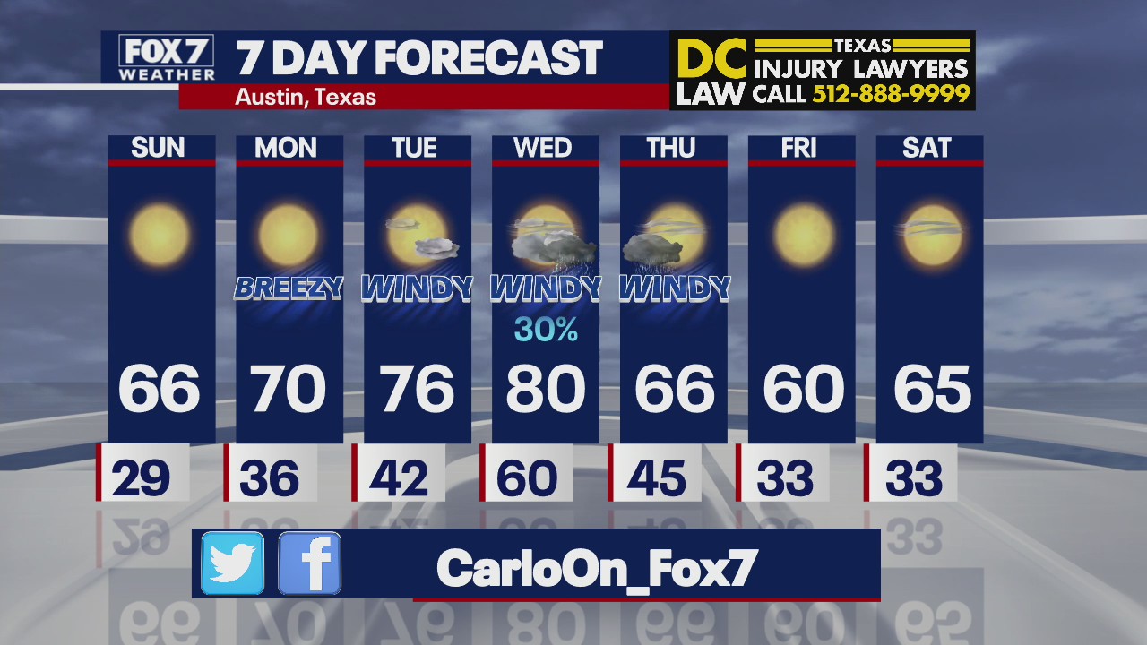 Evening weather forecast for February 12, 2022