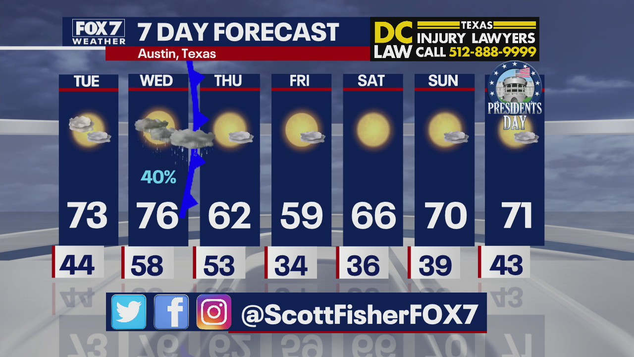 Evening weather forecast for Feb. 14, 2022