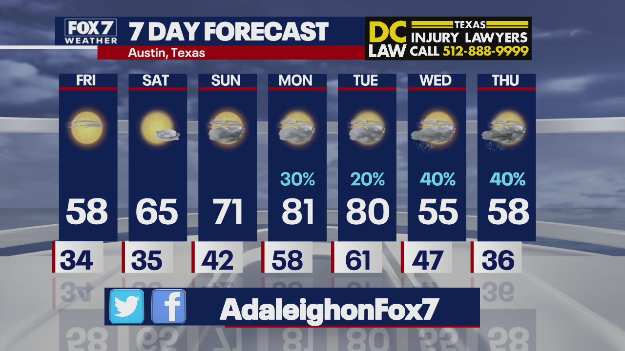 Evening weather forecast for Feb. 17, 2022