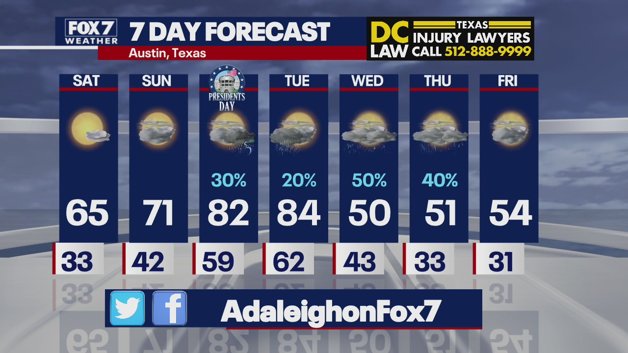 Evening weather forecast for February 18, 2022