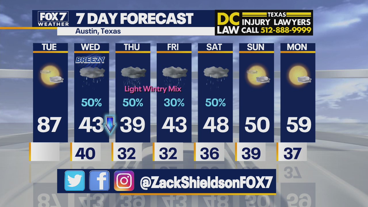 Morning weather forecast for February 22, 2022