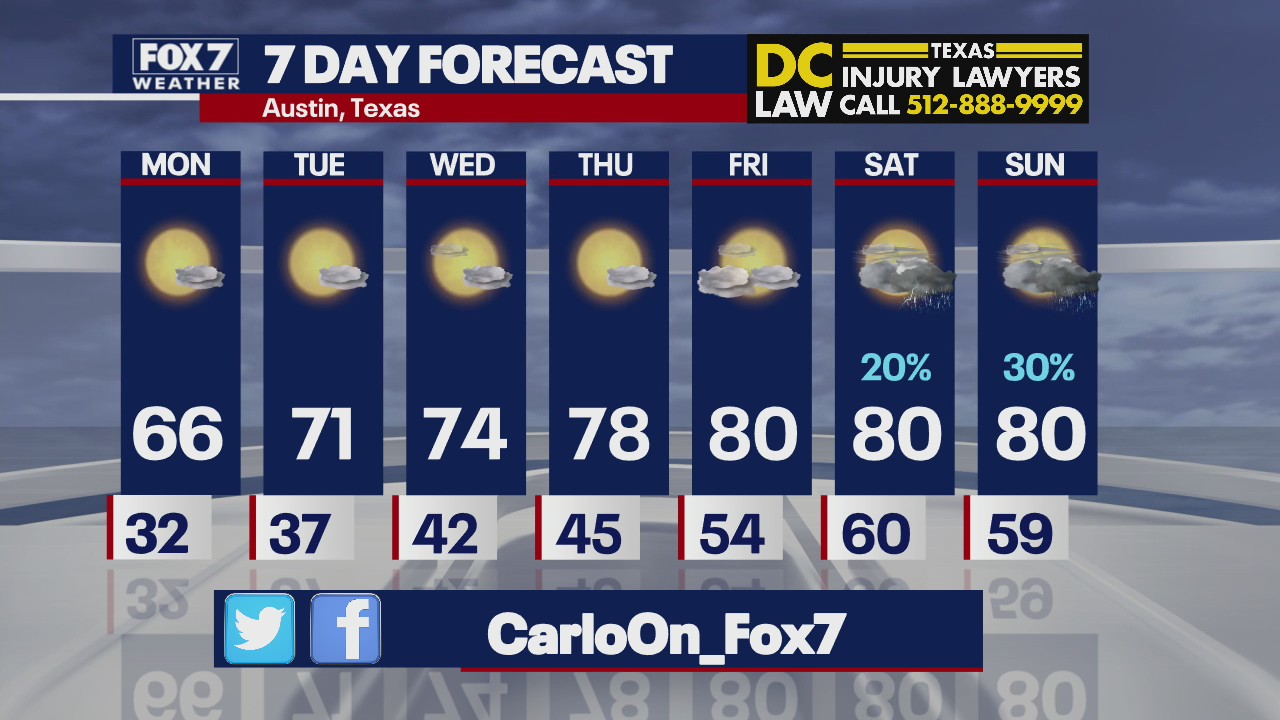 Evening weather forecast for February 27, 2022