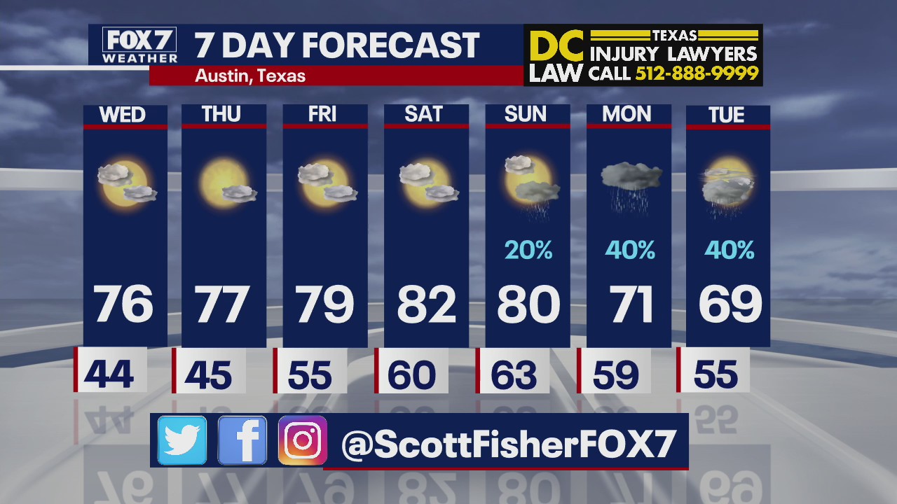 Evening weather forecast for March 1