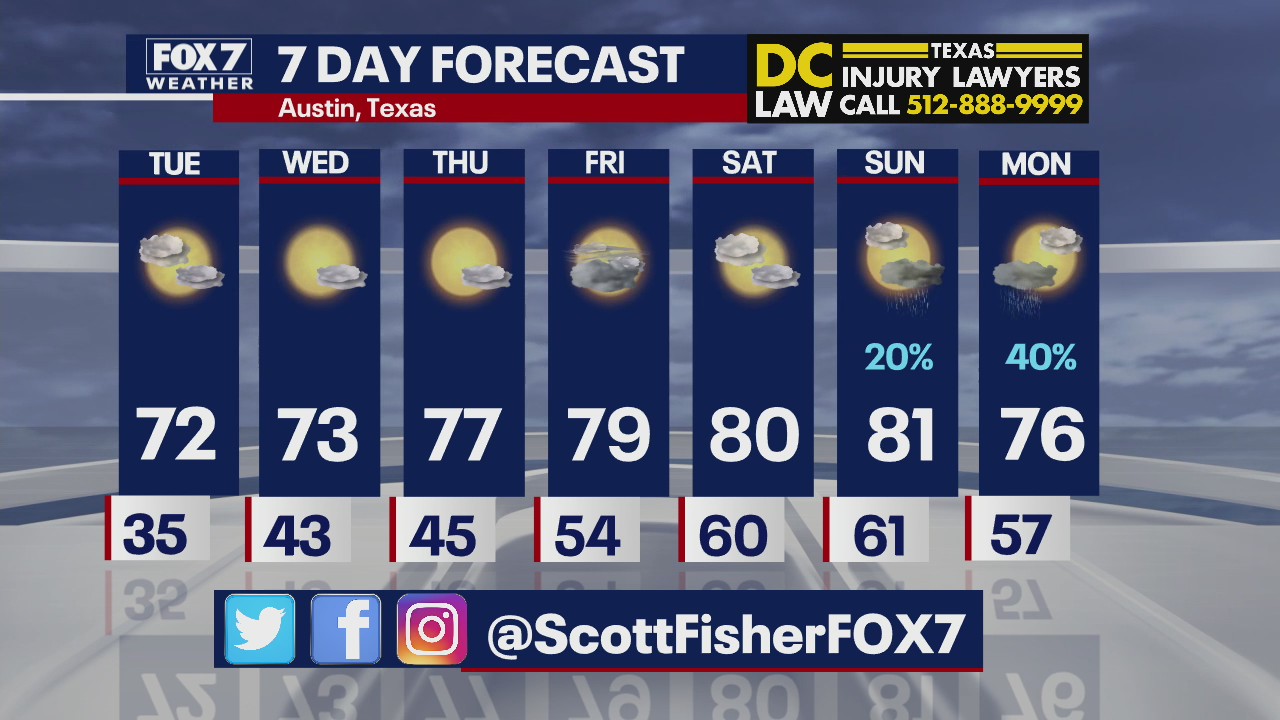 Evening weather forecast for Feb. 28, 2022
