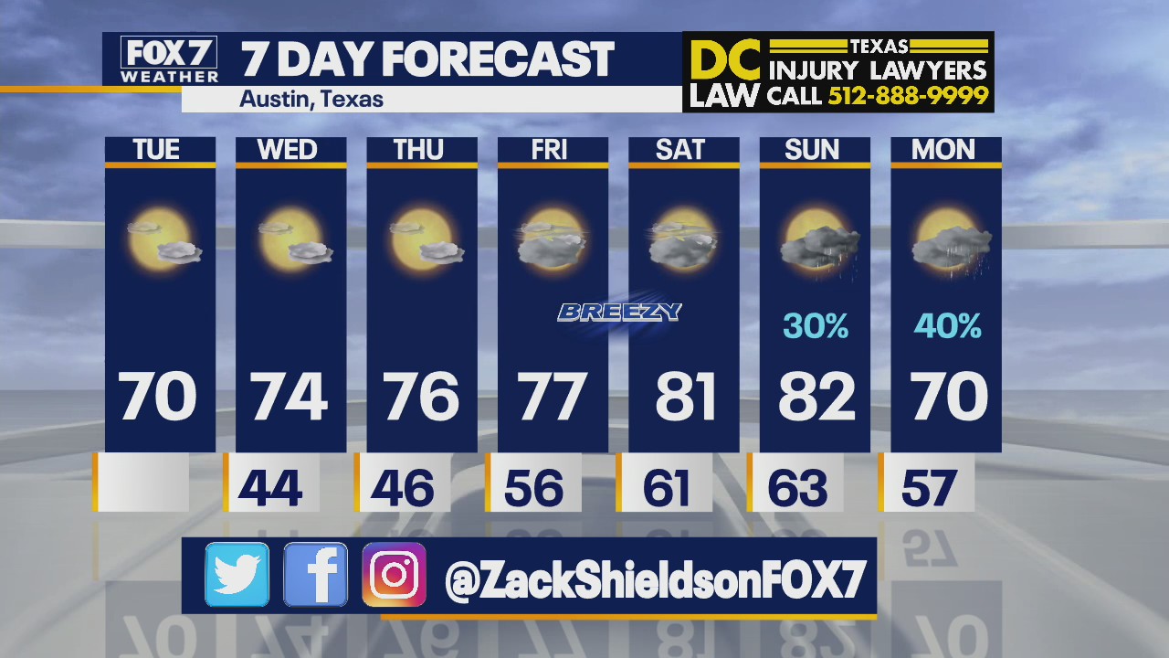 Morning weather forecast for March 1, 2022