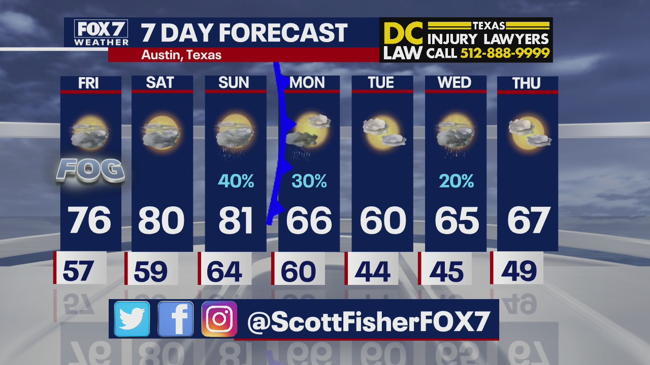 Evening weather forecast for March 3, 2022