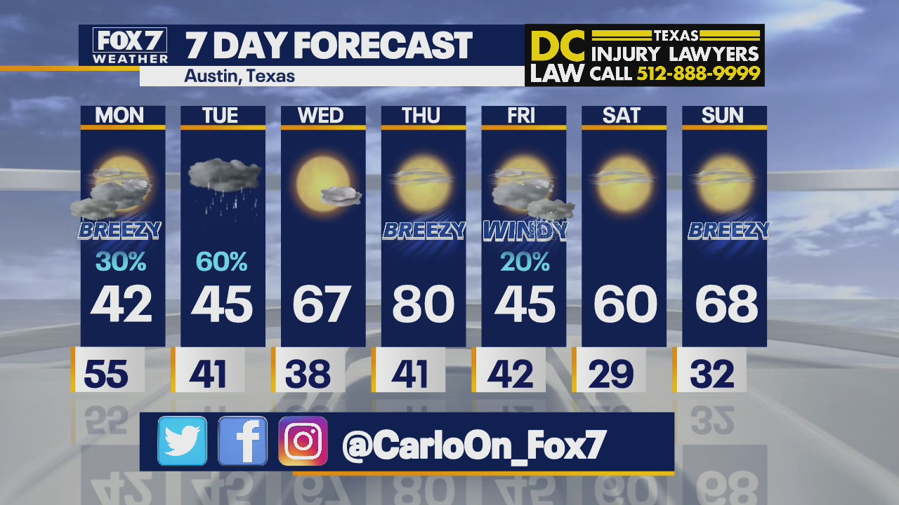 Morning weather forecast for March 7, 2022