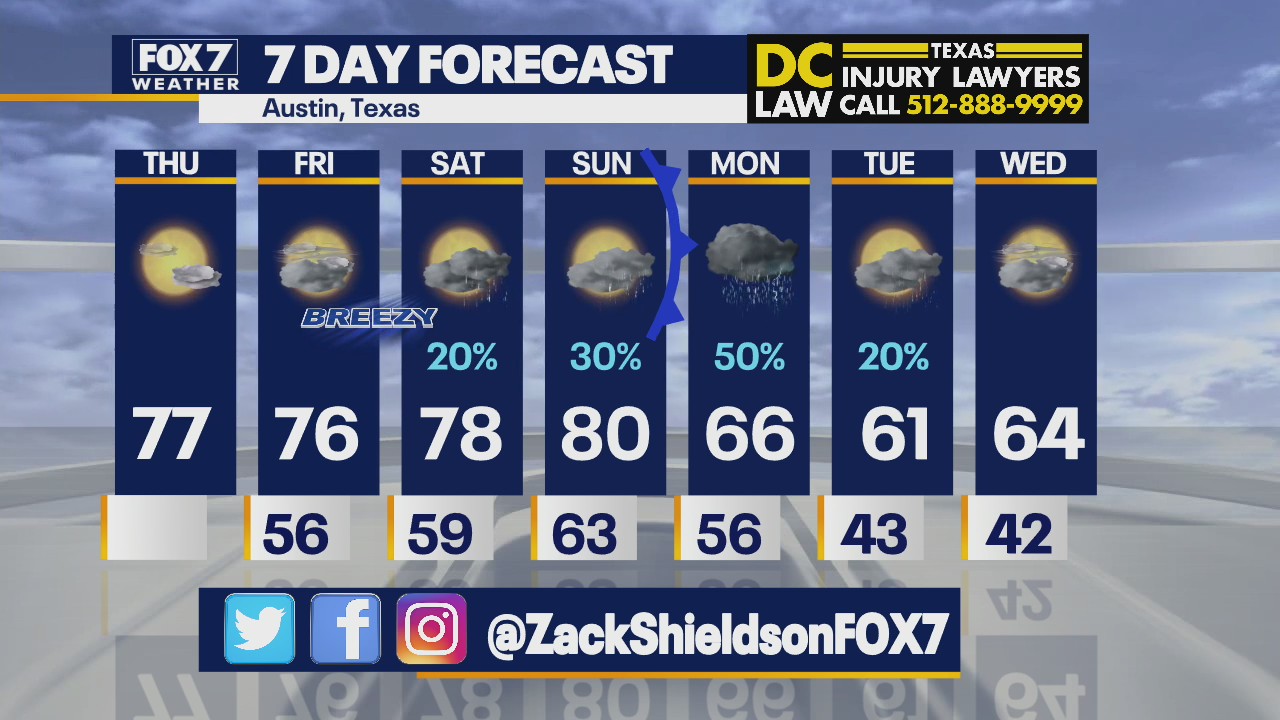 Morning weather forecast for March 3, 2022