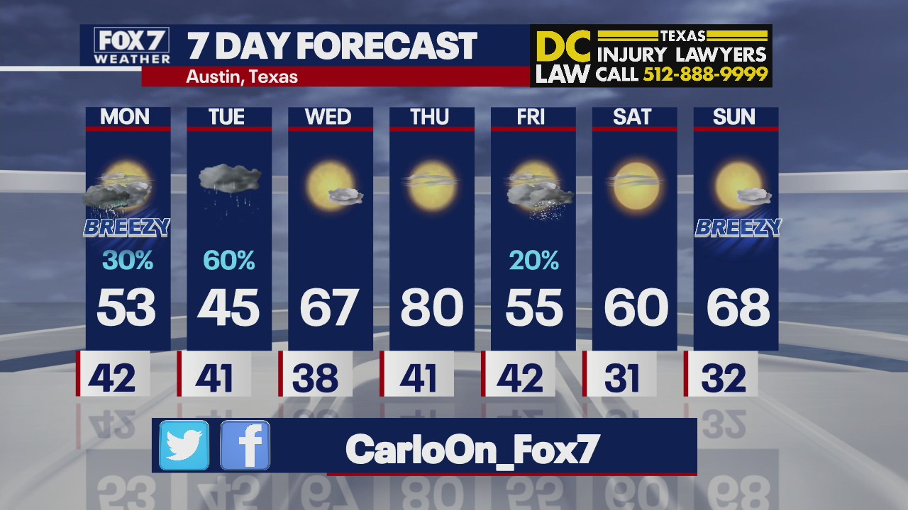 Evening weather forecast for March 6, 2022