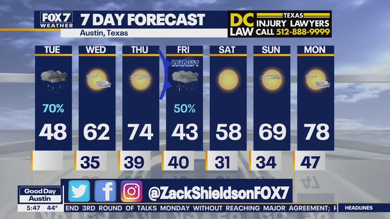 Morning weather forecast for March 8, 2022